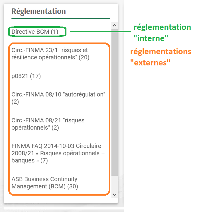 recherche dans la réglementation financière interne