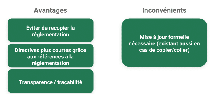 avantages et inconvénients de mettre des citations des sources réglementaires dans les politiques internes de la banque