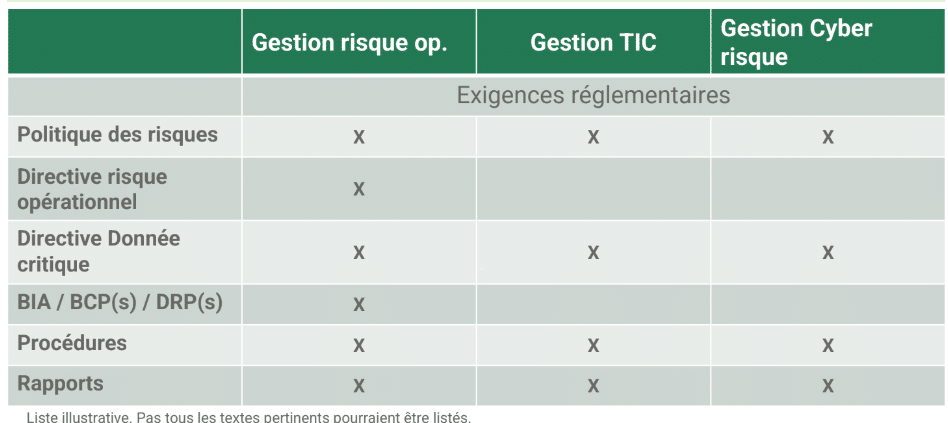 politiques internes : exemple d'impact circulaire 23/01